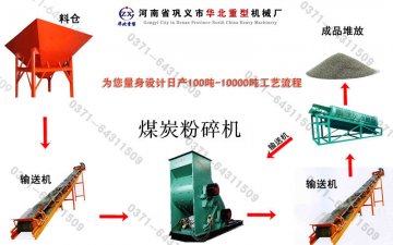 煤炭粉碎機(jī)生產(chǎn)工藝流程